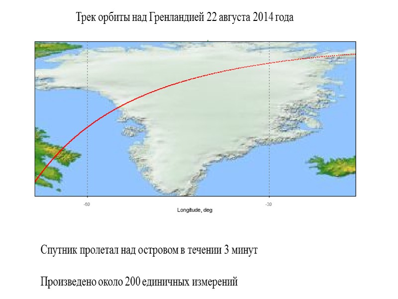 Российская группировка гидрометеорологических спутников