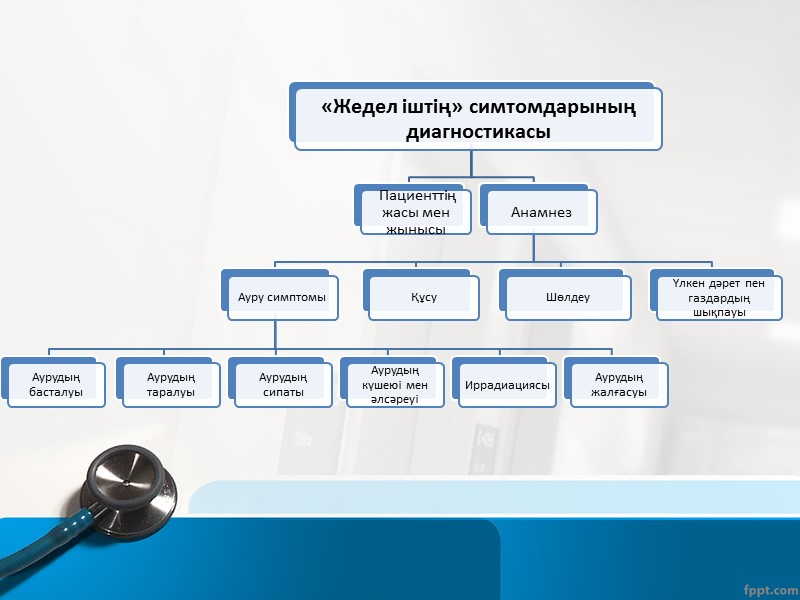 Ішек ишемиясы Ауру сезімінің пайда болуы – кенеттен;  Ауру сезімінің орналасуы - 