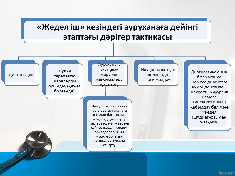 Жедел ішек өтімсіздігі  Ауру сезімі басталуы –кенеттен; Ауру сипаты – күшті толғақтәрізді ауру