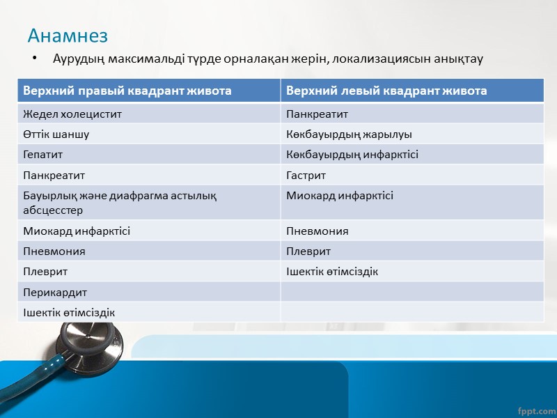 «Жедел іш» кезіндегі  ауруханаға дейінгі этаптық жедел жәрдем алгоритмы Асқазан және 12 елі