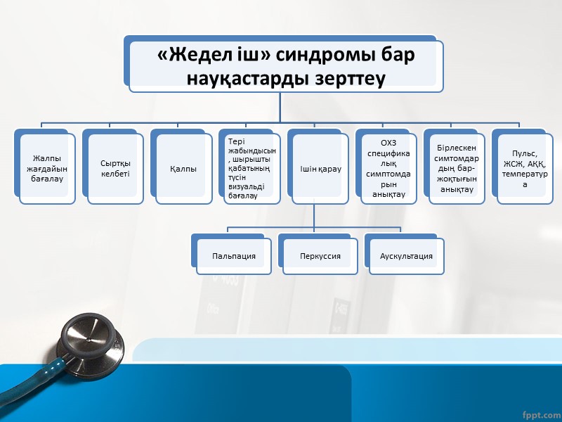 Ауру симптомының сипаттамасы Ауру сезімі миграциясы– жеңіл және орташа ауырлықтағы ауру процессіндегі ауру сезімінің