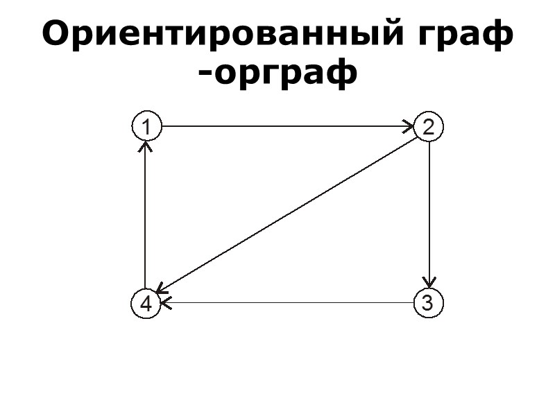 В ориентированном графе