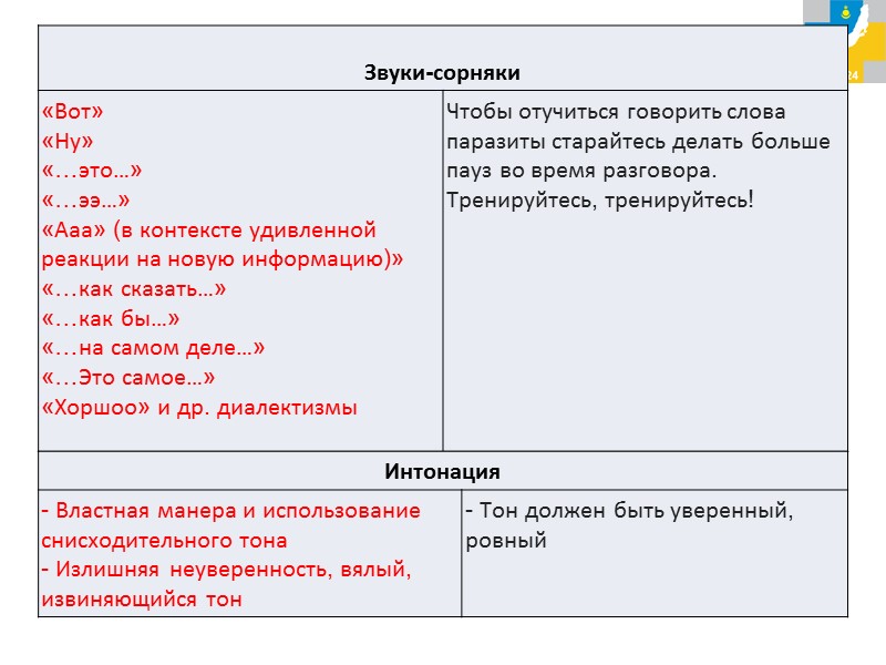 Скрипт медицинского. Скрипты речевые модули. Скрипты для администратора клиники. Скрипты в стоматологии. Речевые модули для продаж.