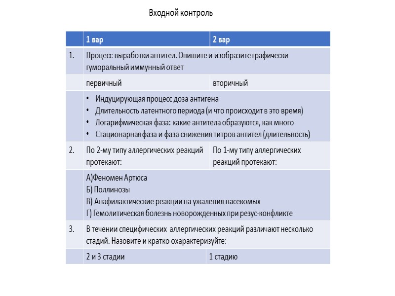 Входной контроль