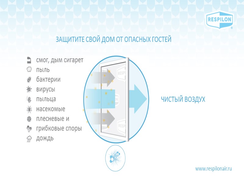 ЧТО ТАКОЕ НАНО www.respilonair.ru  Нанотехнология - техническая отрасль, которая занимается изобретением и возможностями