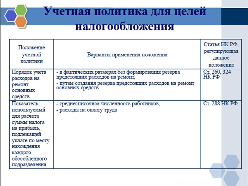 В учетной политике фиксируются особенности определения налоговой   базы   и 