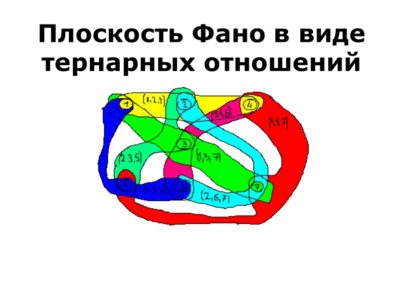 Ло Шу  Единственный нормальный магический квадрат 3×3.  Был известен ещё в Древнем