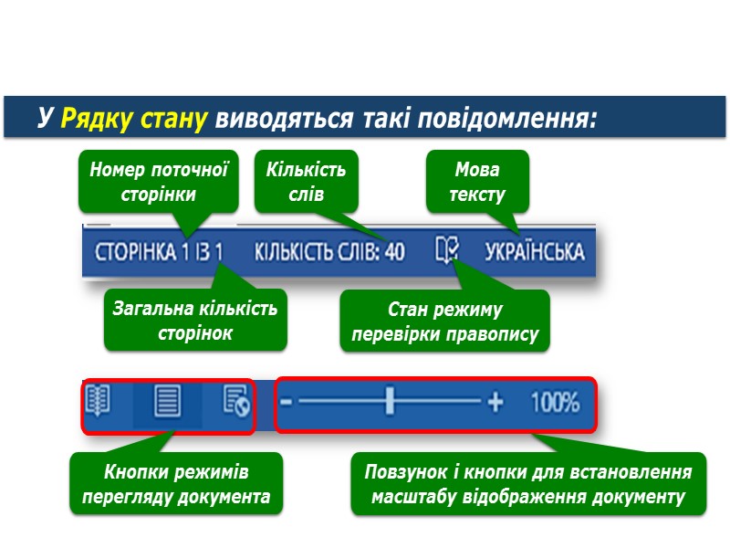 Текстовий документ та його об’єкти Блокнот (розширення файлів - .txt) Для створення й опрацювання