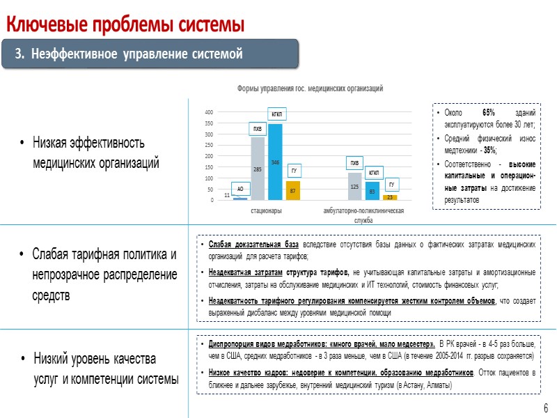 Как изменится закуп медицинских услуг? ГЕРМАНИЯ – ОПЛАТА МЕДПОМОЩИ больше 100 фондов основная функция