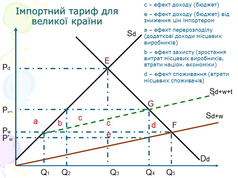 4) Лінії виробничих та торгівельних можливостей Німеччини  Німеччина  ноутбуки Комп’ютери 20 37,5