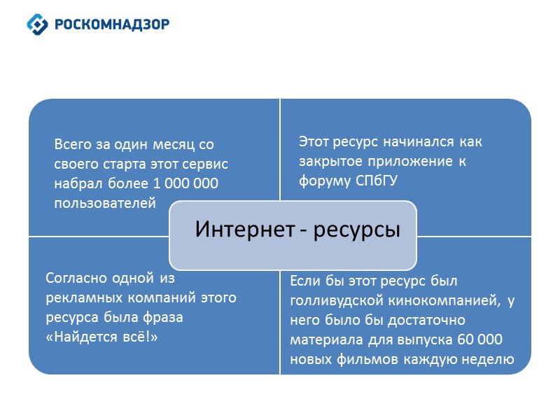 Правила безопасности использования электронной почты  Не открывай подозрительные и «нежданные» письма с неизвестных