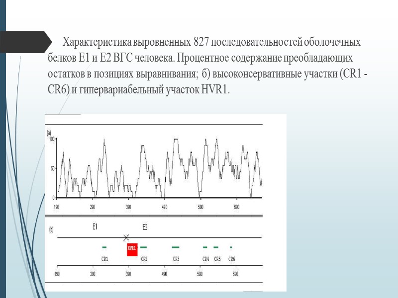 В 1999 году была опубликована первая работа, описывающая попытку выбора мишеней для действия лекарственных