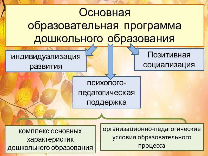 Сенсорная комната