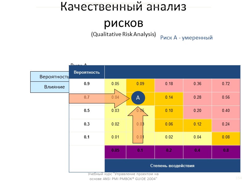 Категории рисков − матрица 3x3 с 5 уровнями Схема оценки для качественной оценки рисков