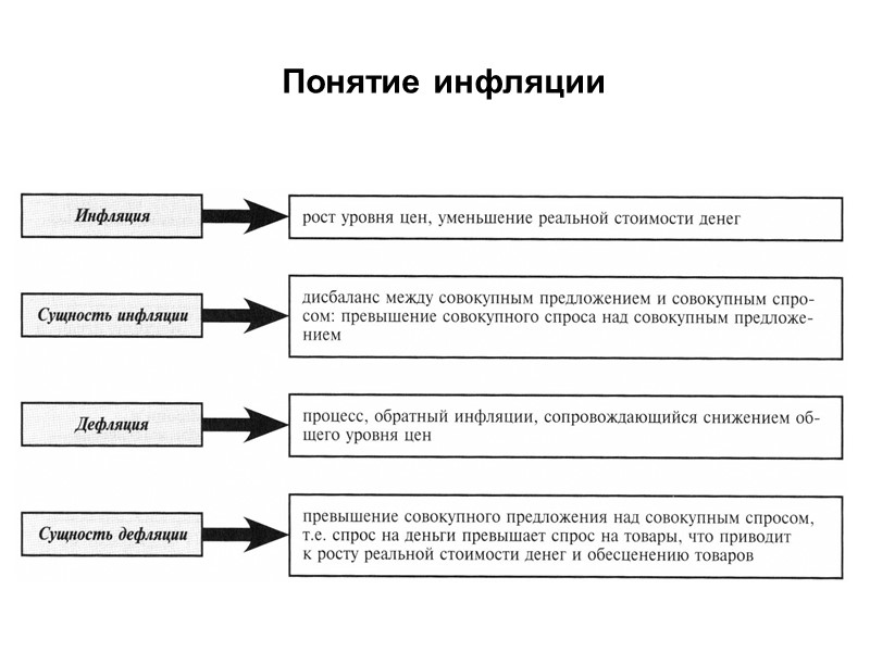 Макроэкономическая нестабильность: цикличность развития экономики, безработица, инфляция. Антиинфляционная политика