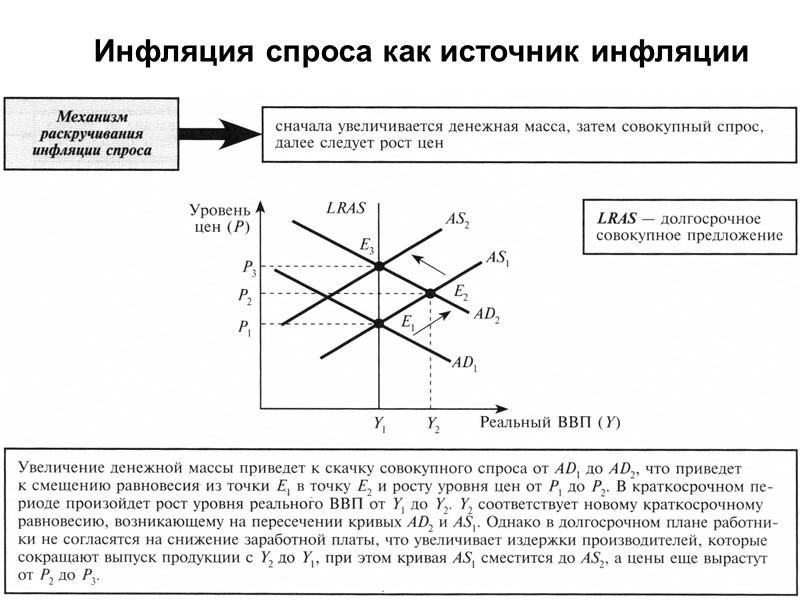 Понятие инфляции