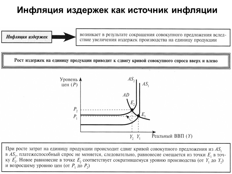 Понятие инфляции