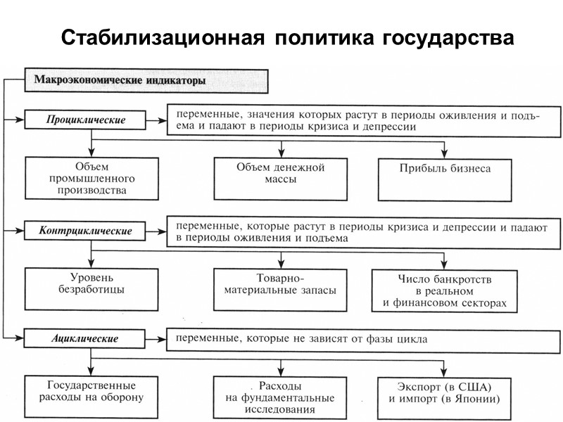 Инфляция издержек как источник инфляции