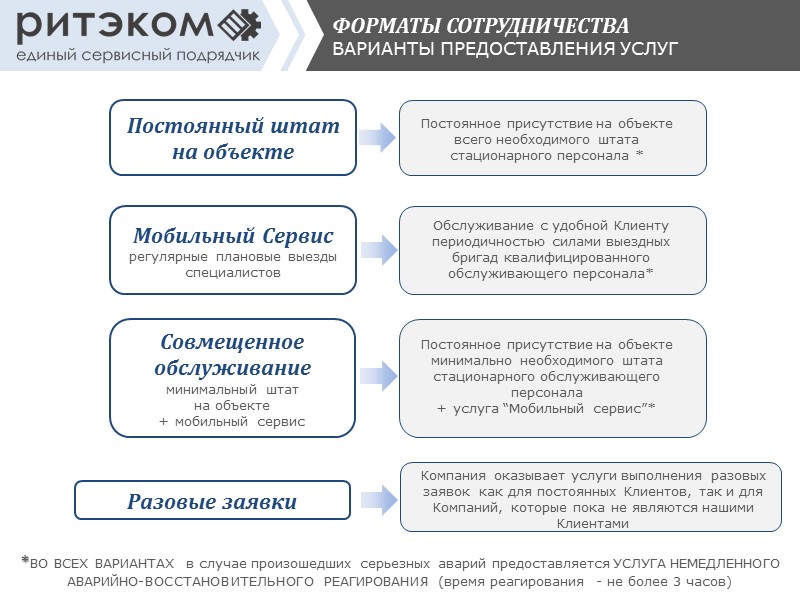 ПРОФЕССИОНАЛЬНОЕ РАЗВИТИЕ ОБУЧЕНИЕ СОТРУДНИКОВ РИТЭКОМ В настоящее время в ГК Ритэком идет набор на