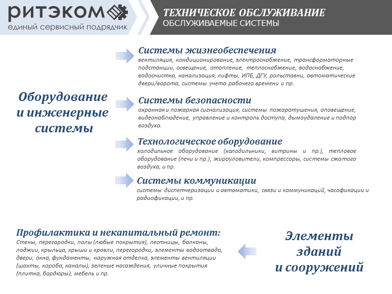 Обучение проходят все сотрудники Компании. Непрерывное развитие  профессионального уровня является обязательным Обязательное обучение