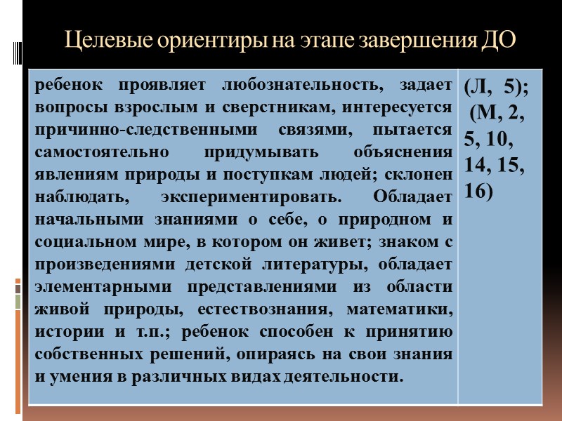 ФГОС ДО и ФГОС НОО: преемственность структуры и содержания основной образовательной программы ФГОС ДО