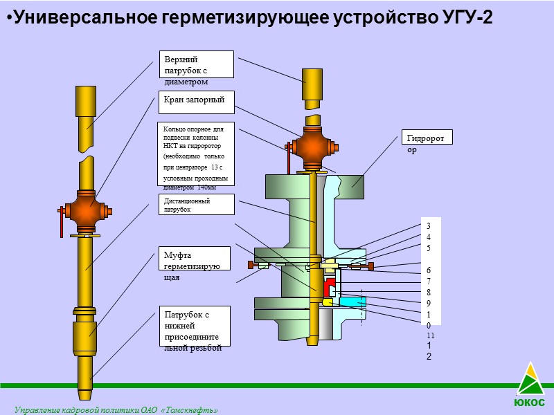 Контроль скважины.Управление скважиной при газонефтеводопрявлениях Схемы обвязки устья скважин     