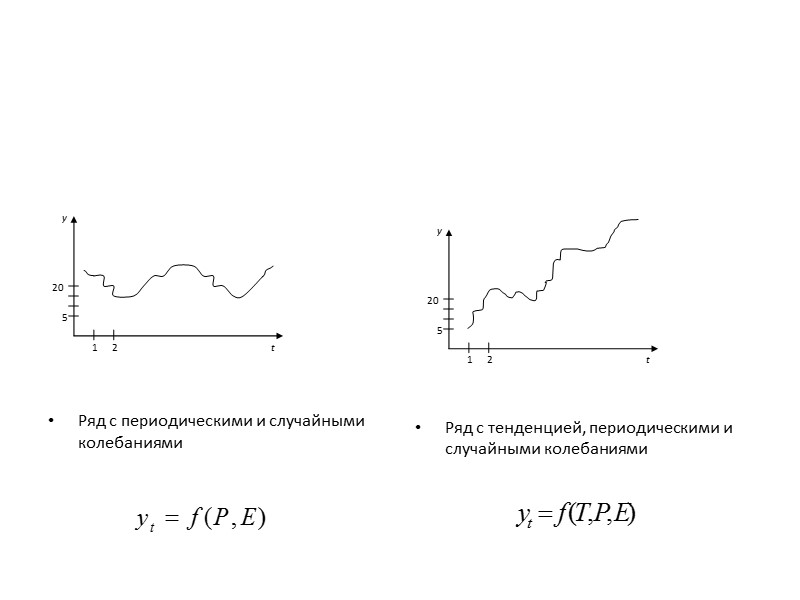 В уравнении тренда вида y a bt параметр b характеризует