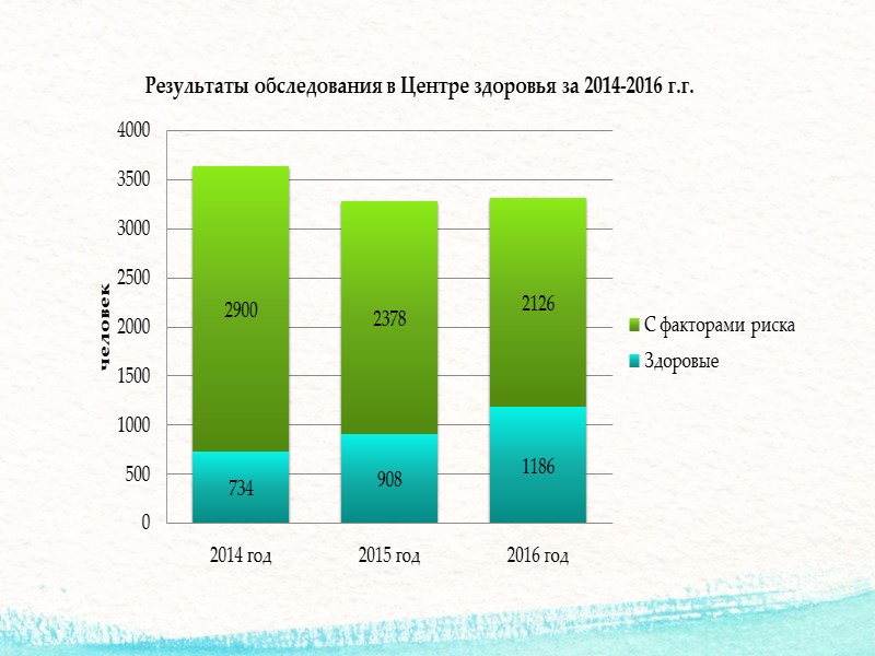 ГБУЗ РК «Сыктывкарская детская поликлиника № 3» г. Сыктывкар, ул. Восточная, дом 35 (м.