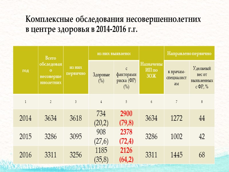 ПРИКАЗ МЗ РФ от 21 декабря 2012 г. N 1348н   ОБ УТВЕРЖДЕНИИ