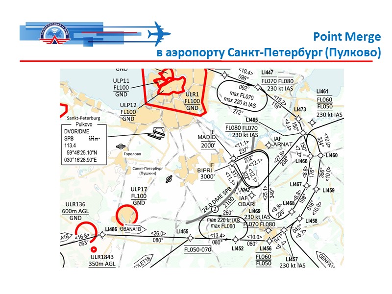 Point Merge в аэропорту Санкт-Петербург (Пулково) Снижение 2500 ft QNH на IF Снижение FL50