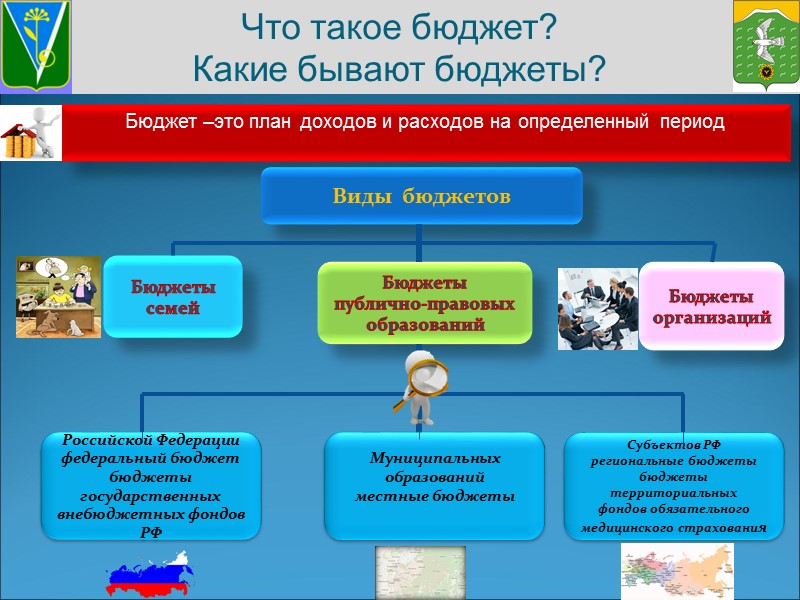 Расходы бюджета МР Ишимбайский район  на культуру Расходы бюджета–выплачиваемые из бюджета денежные средства,