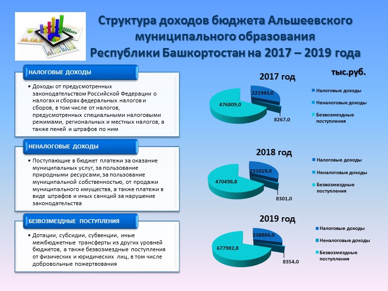 ОСНОВНЫЕ ХАРАКТЕРИСТИКИ БЮДЖЕТА  Доходы бюджета – поступающие в бюджет денежные средства (налоги юридических