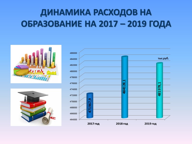 Структура доходов бюджета Альшеевского муниципального образования  Республики Башкортостан на 2017 – 2019 года