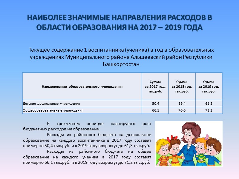 Структура доходов бюджета муниципального района Альшеевский район Республики Башкортостан на 2017 – 2019 года