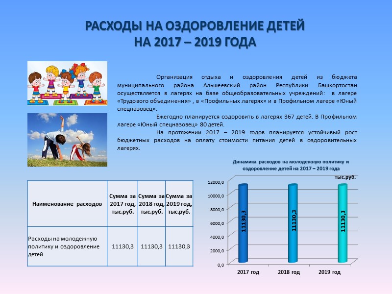 Структура доходов бюджета муниципального района Альшеевский район Республики Башкортостан на 2017 – 2019 года