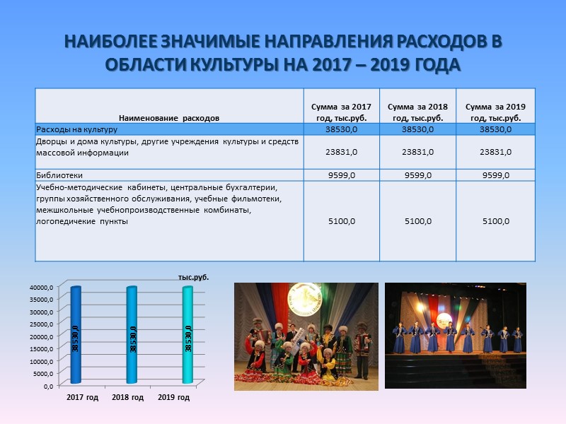 Муниципальные программы  муниципального района Альшеевский район  Республики Башкортостан на 2017 – 2019