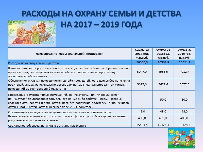 РАСХОДЫ НА ОЗДОРОВЛЕНИЕ ДЕТЕЙ  НА 2017 – 2019 ГОДА   Организация отдыха