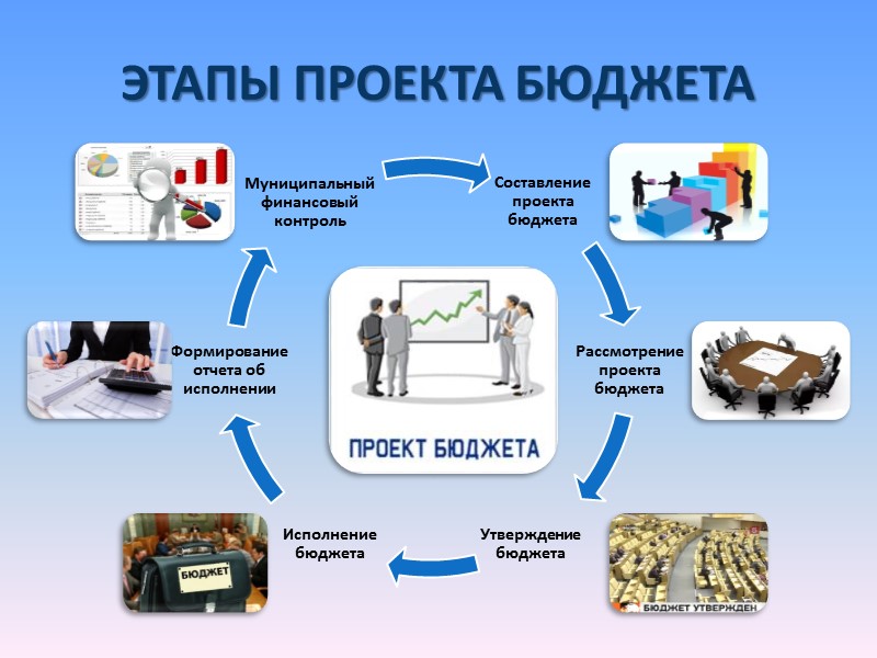 Бюджет в картинках презентация