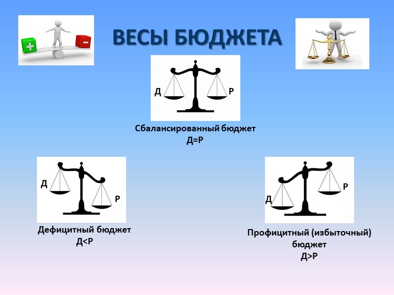 Бюджет - (от старонормандского bougette – кошелек, сумка, кожаный мешок) – форма, образования и