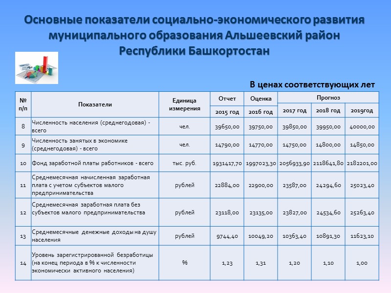 ЭТАПЫ ПРОЕКТА БЮДЖЕТА