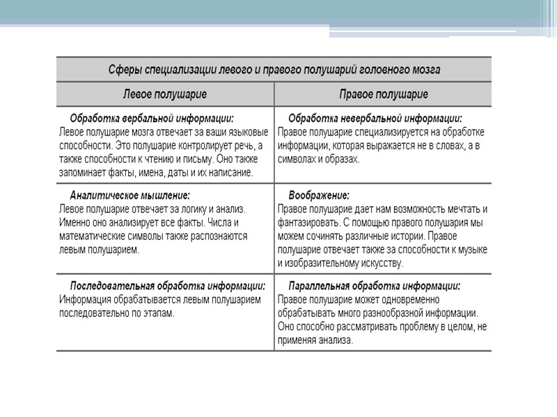 Во внеутробной жизни продолжается количественная и особенно качественная дифференцировка специфической нервной ткани, ганглиозных клеток