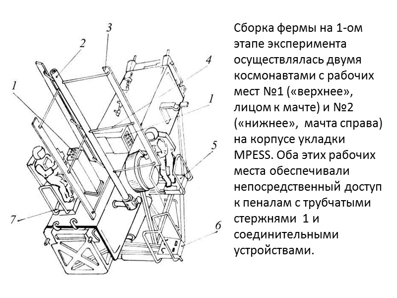 Созданию ISS – Международной орбитальной станции - предшествовало ряд опытно-конструкторских  и монтажно-сборочных экспериментов