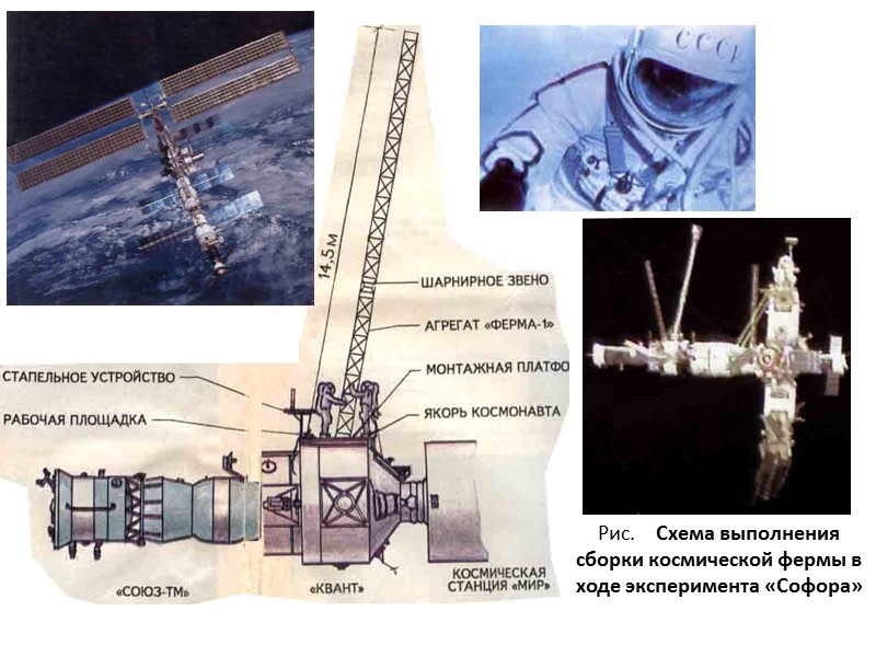Рис.     Ферма эксперимента СОФОРА:  1 – поперечная диафрагма; 2