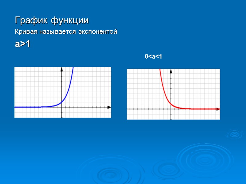 График функции Кривая называется экспонентой а>1  0<а<1
