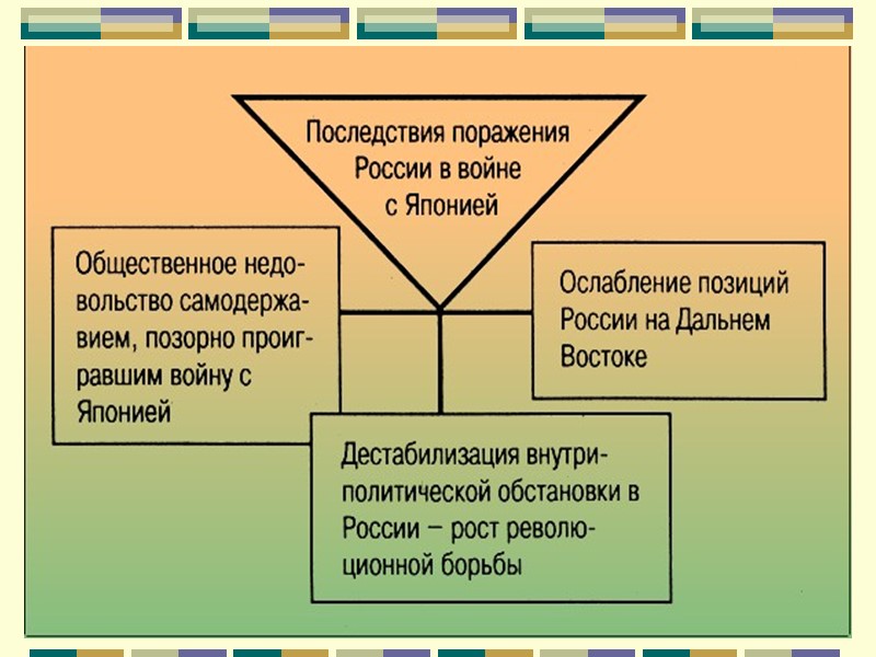 Почти весь 1904 год на Ляодуньском полуострове шли тяжелые бои. Командующий русской армией генерал