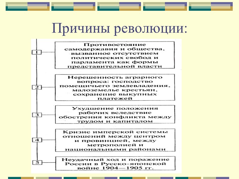 23 августа 1905 года – подписание Портсмутского мирного договора