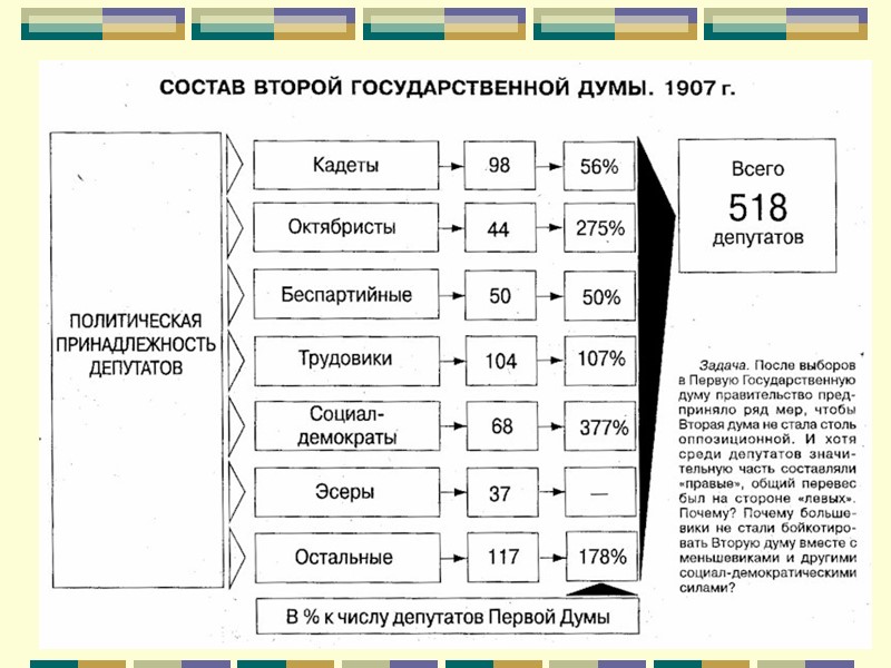 Запишите дату: Декабрь, 1905 г. – вооруженное восстание в Москве.