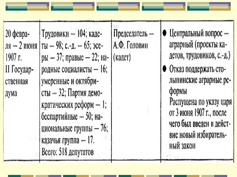 17 октября 1905 года - Манифест