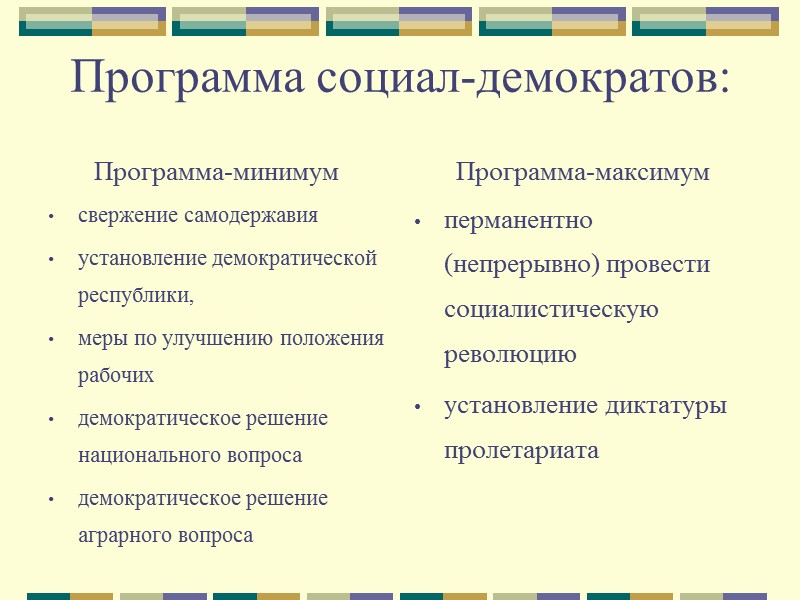 Виды политических партий А Б В