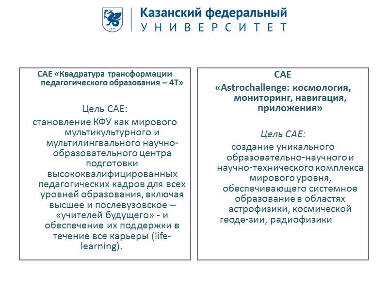 Казанский университет- один из лидеров в области международного сотрудничества Более 290 зарубежных университетов-партнеров из
